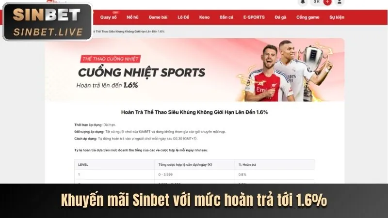 Lợi ích khi tham gia khuyến mãi vj999